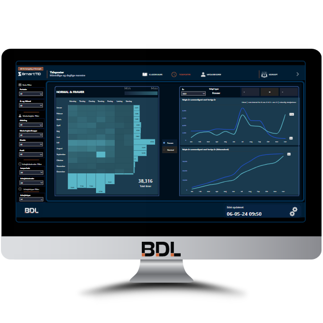 BDL SmartTID Power BI